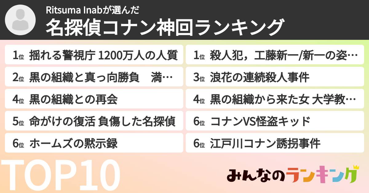 Ritsuma Inabさんの「名探偵コナン神回ランキング」