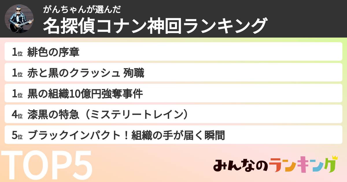 がんちゃんさんの「名探偵コナン神回ランキング」