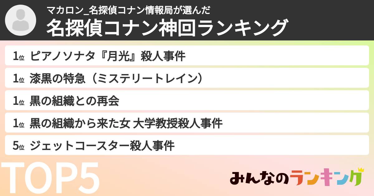 マカロン_名探偵コナン情報局さんの「名探偵コナン神回ランキング」