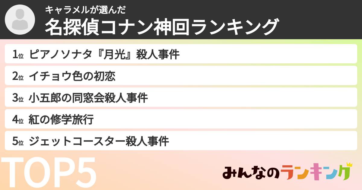 キャラメルさんの「名探偵コナン神回ランキング」