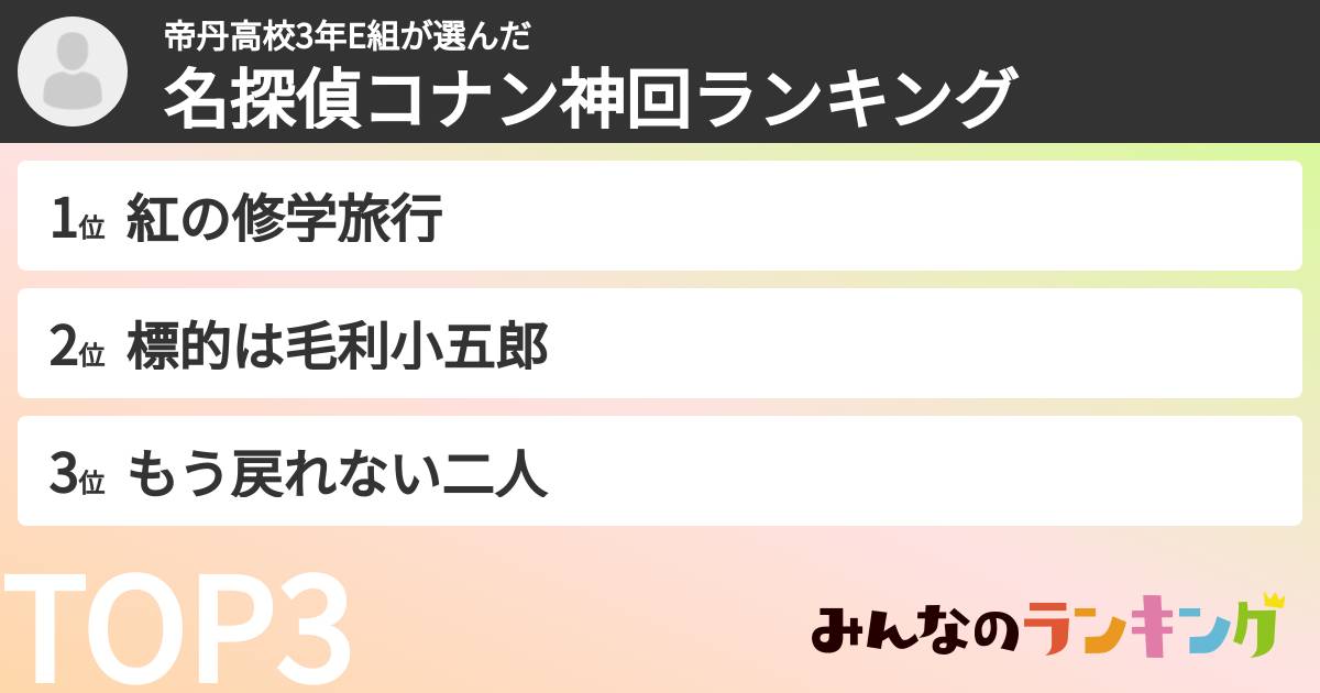 帝丹高校3年E組さんの「名探偵コナン神回ランキング」