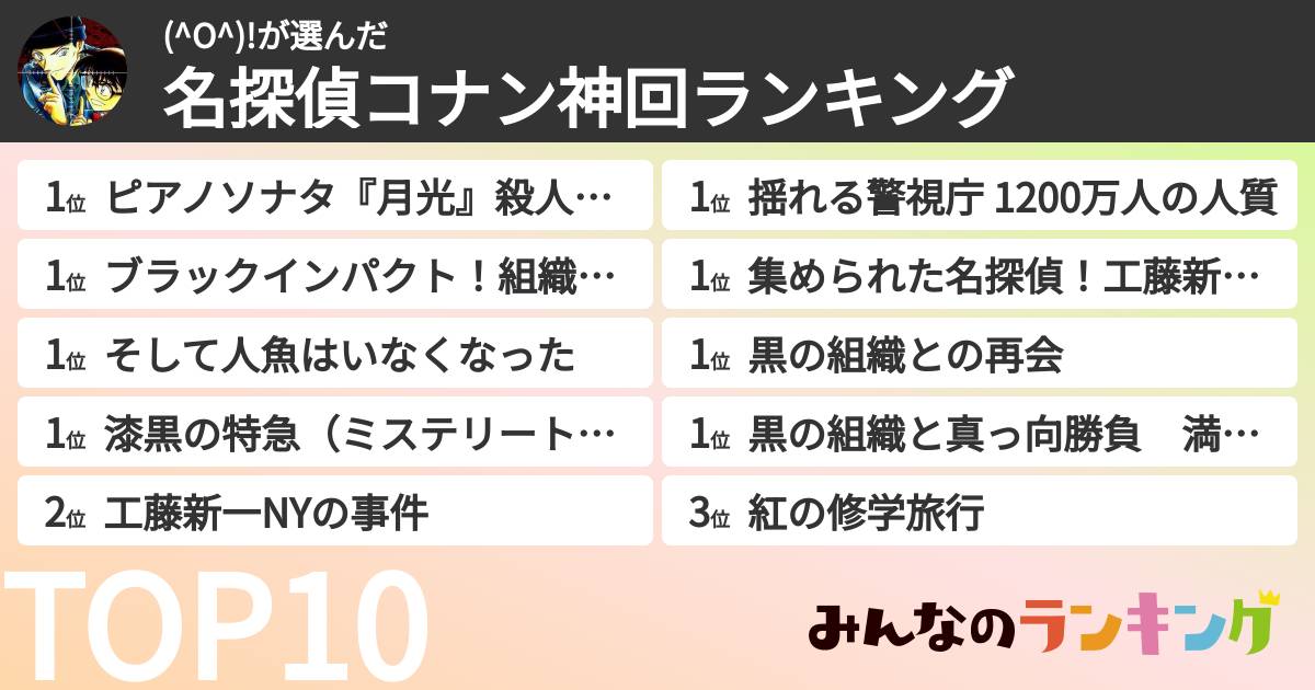 (^O^)!さんの「名探偵コナン神回ランキング」
