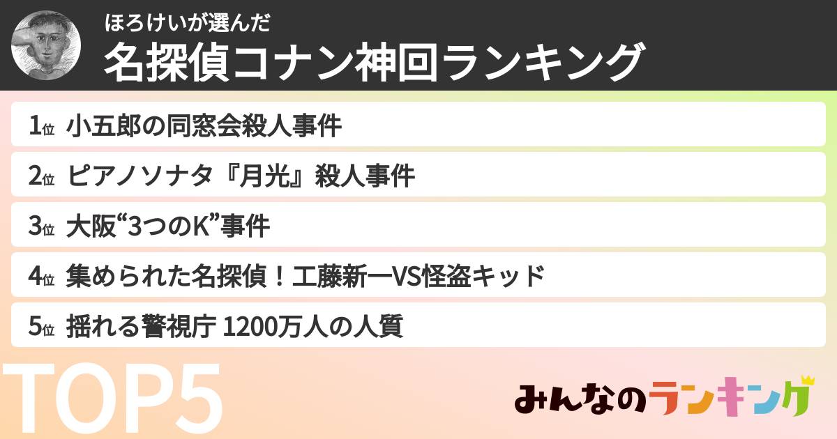 ほろけいさんの「名探偵コナン神回ランキング」