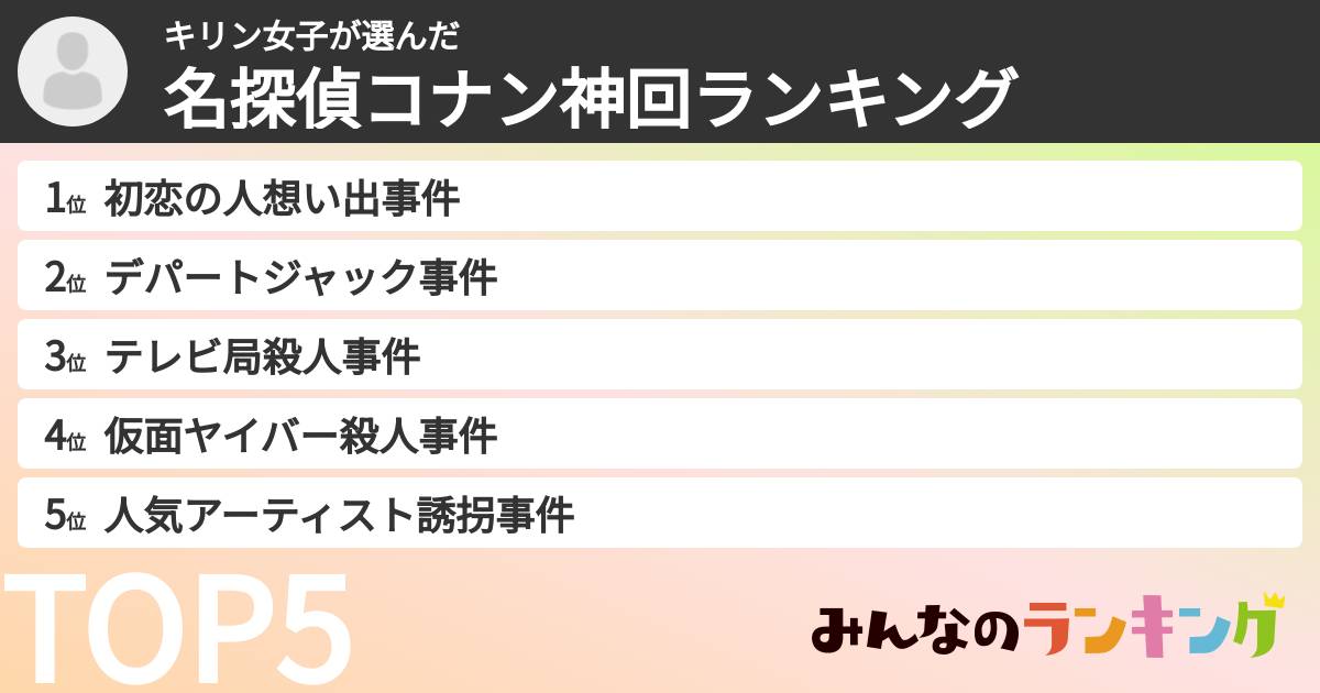 キリン女子さんの「名探偵コナン神回ランキング」