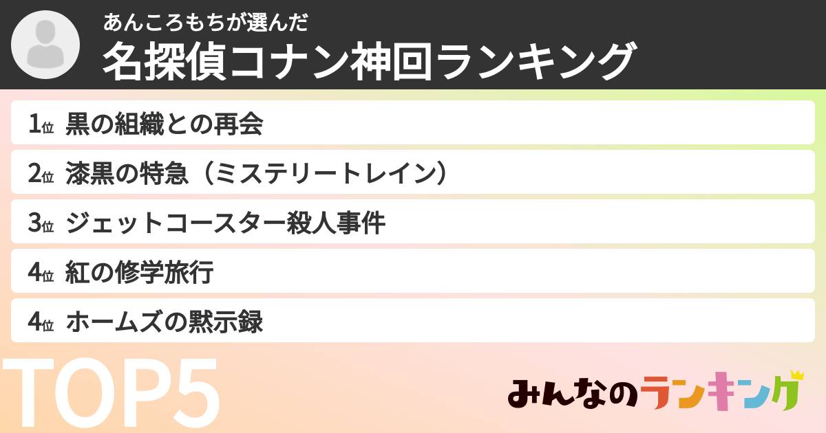 あんころもちさんの「名探偵コナン神回ランキング」