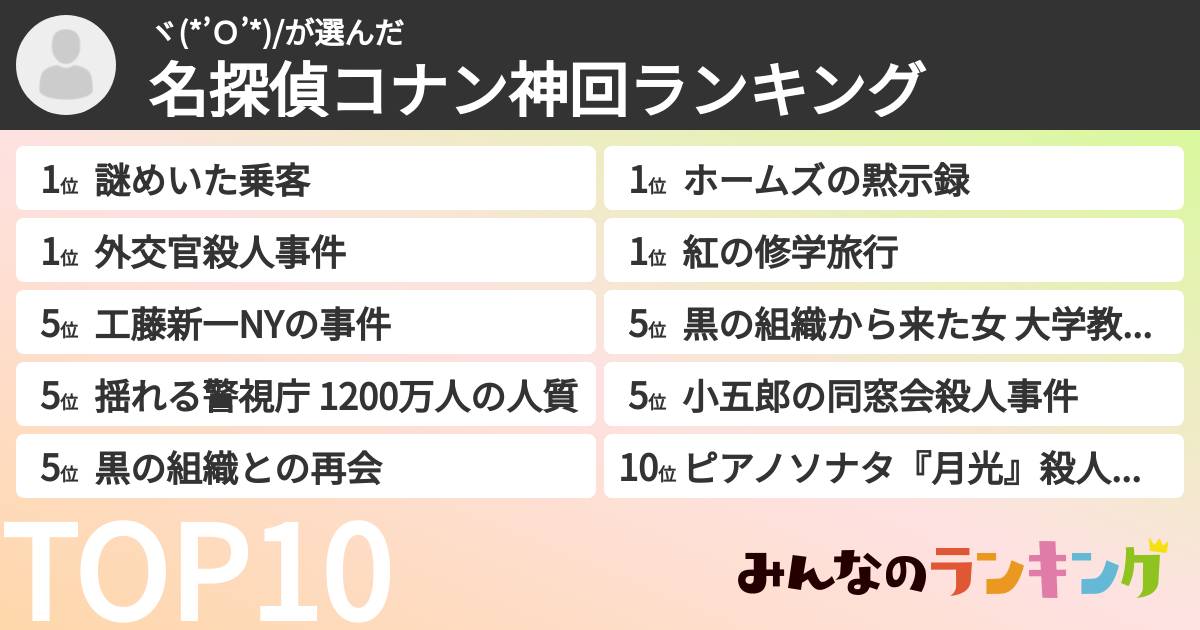 ヾ(*’Ｏ’*)/さんの「名探偵コナン神回ランキング」