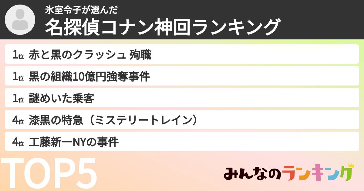氷室令子さんの「名探偵コナン神回ランキング」