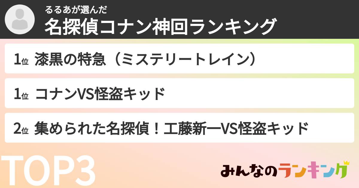 るるあさんの「名探偵コナン神回ランキング」