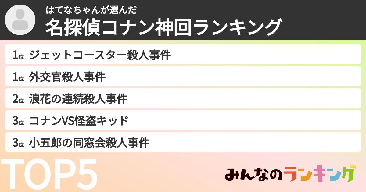 はてなちゃんさんの「名探偵コナン神回ランキング」