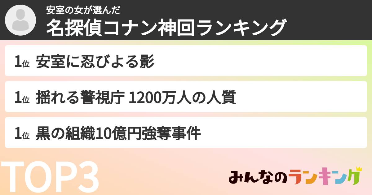 安室の女さんの「名探偵コナン神回ランキング」