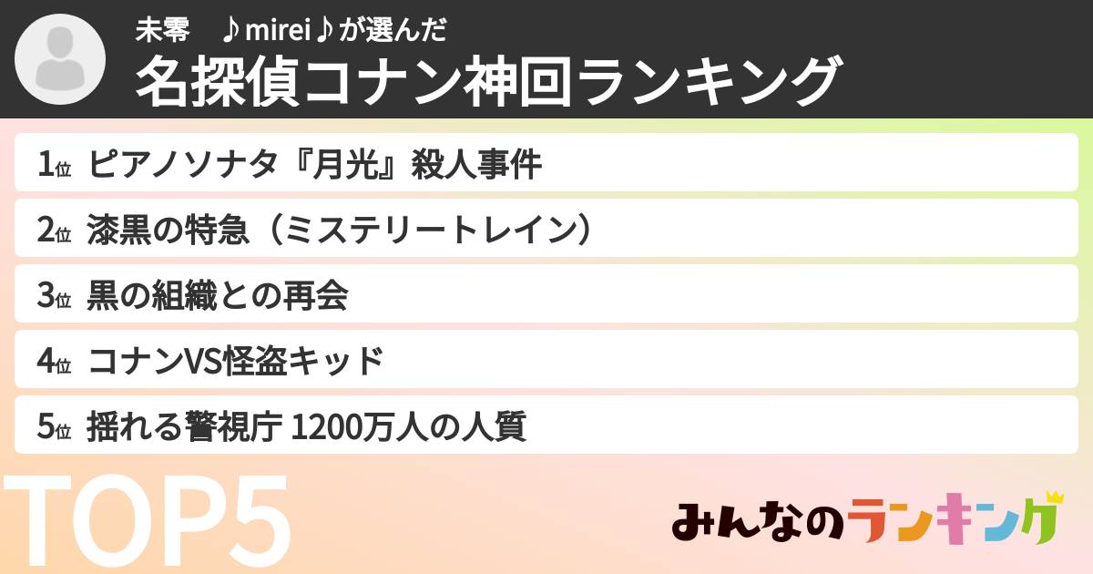 未零　♪mirei♪さんの「名探偵コナン神回ランキング」