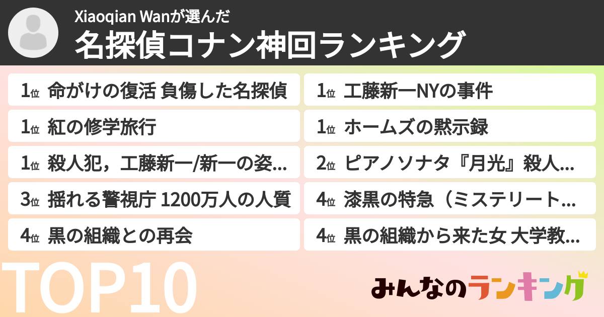 Xiaoqian Wanさんの「名探偵コナン神回ランキング」