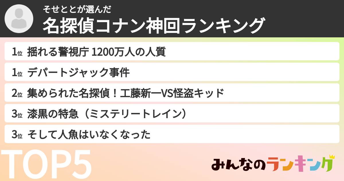 そせととさんの「名探偵コナン神回ランキング」