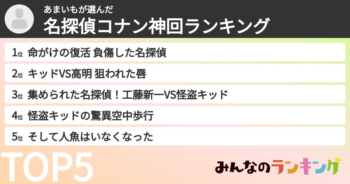 あまいもさんの「名探偵コナン神回ランキング」