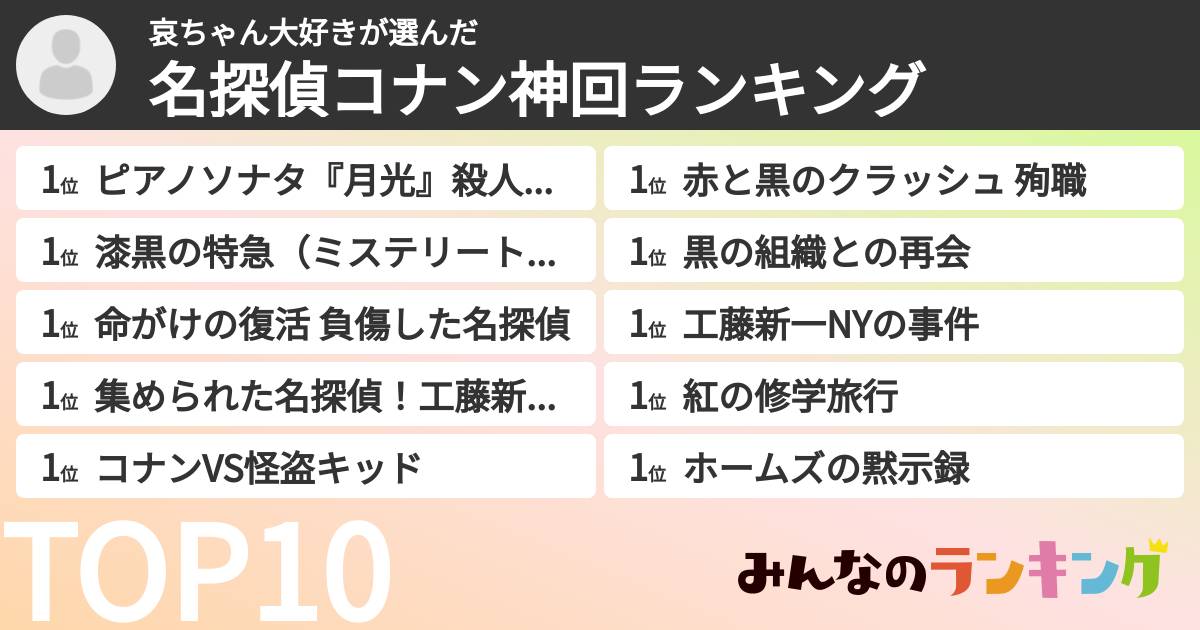 哀ちゃん大好きさんの「名探偵コナン神回ランキング」