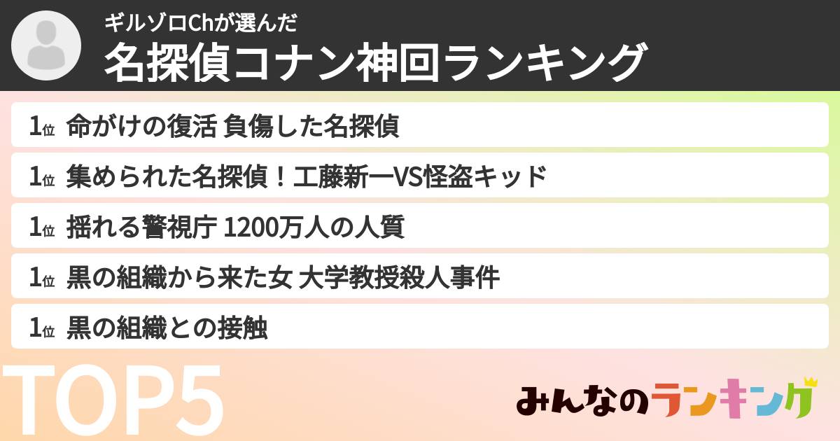 ギルゾロChさんの「名探偵コナン神回ランキング」