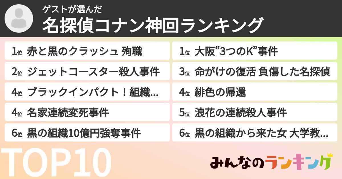 ゲストさんの「名探偵コナン神回ランキング」