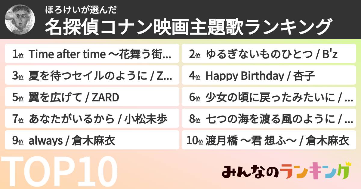 ほろけいさんの「名探偵コナン映画主題歌ランキング」