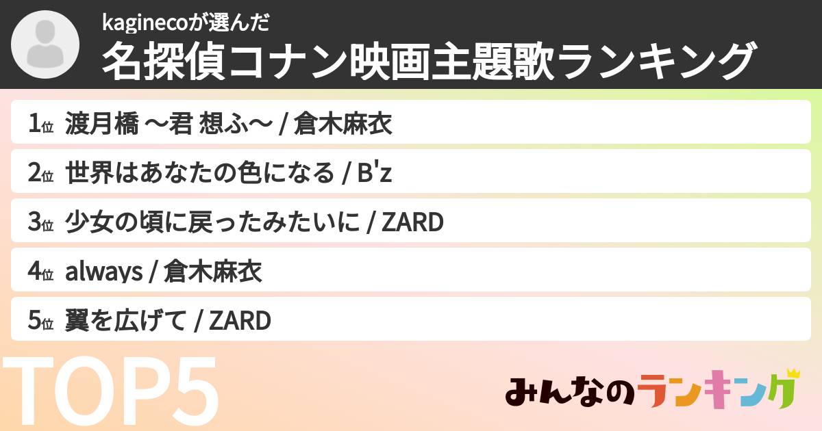 kaginecoさんの「名探偵コナン映画主題歌ランキング」