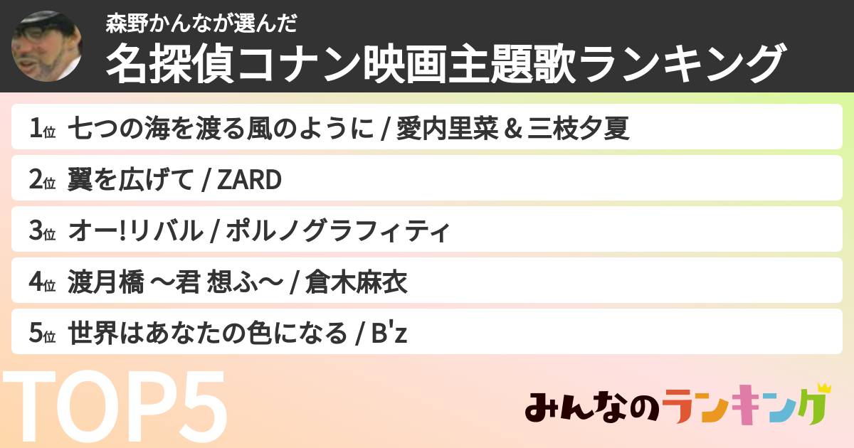 森野かんなさんの「名探偵コナン映画主題歌ランキング」