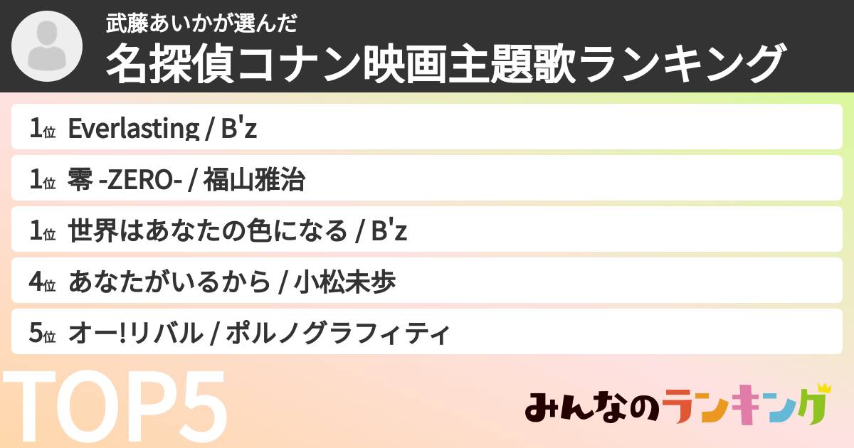 武藤あいかさんの「名探偵コナン映画主題歌ランキング」