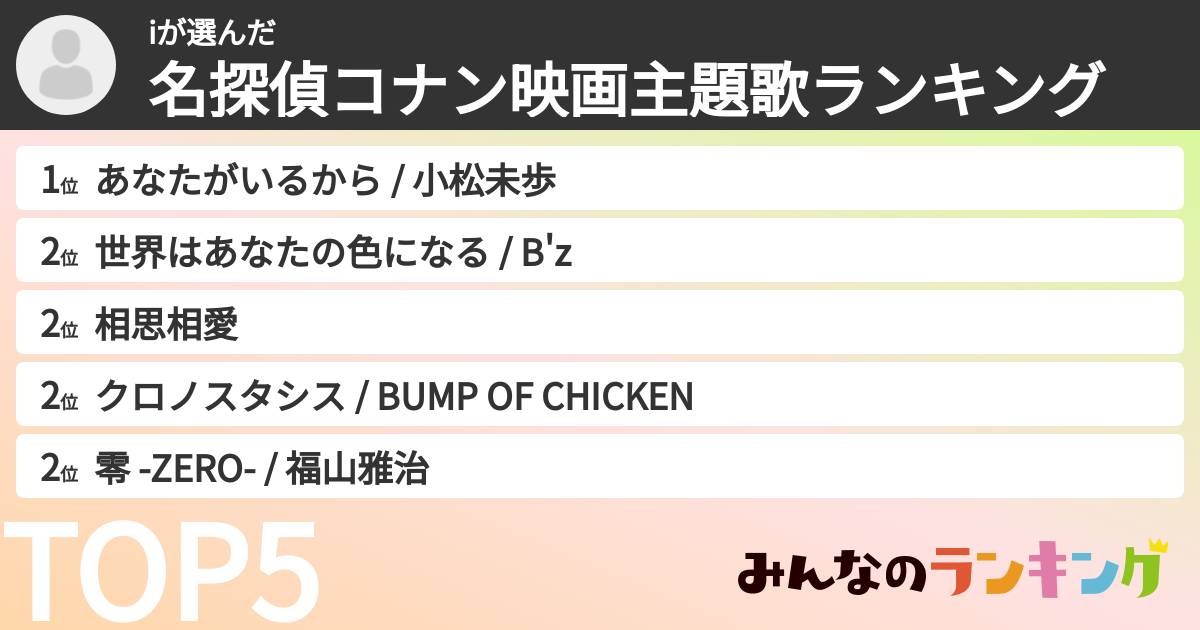 iさんの「名探偵コナン映画主題歌ランキング」