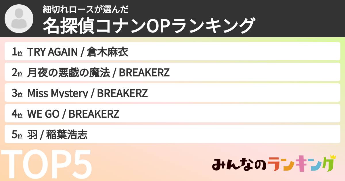 細切れロースさんの「名探偵コナンOPランキング」