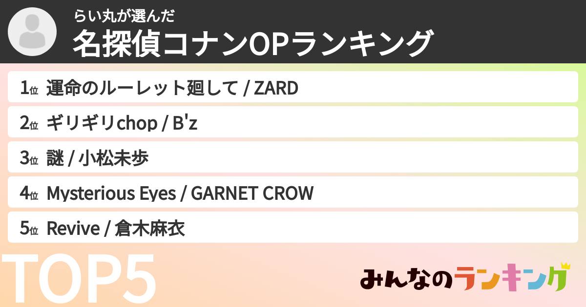 らい丸さんの「名探偵コナンOPランキング」
