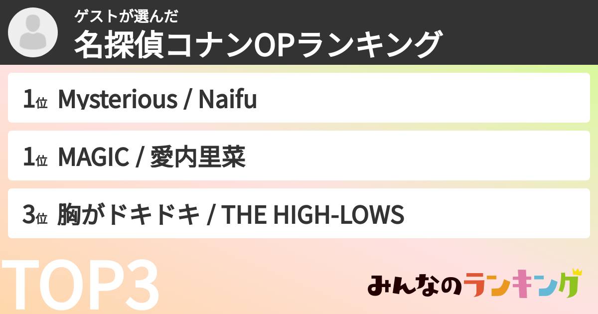 ゲストさんの「名探偵コナンOPランキング」