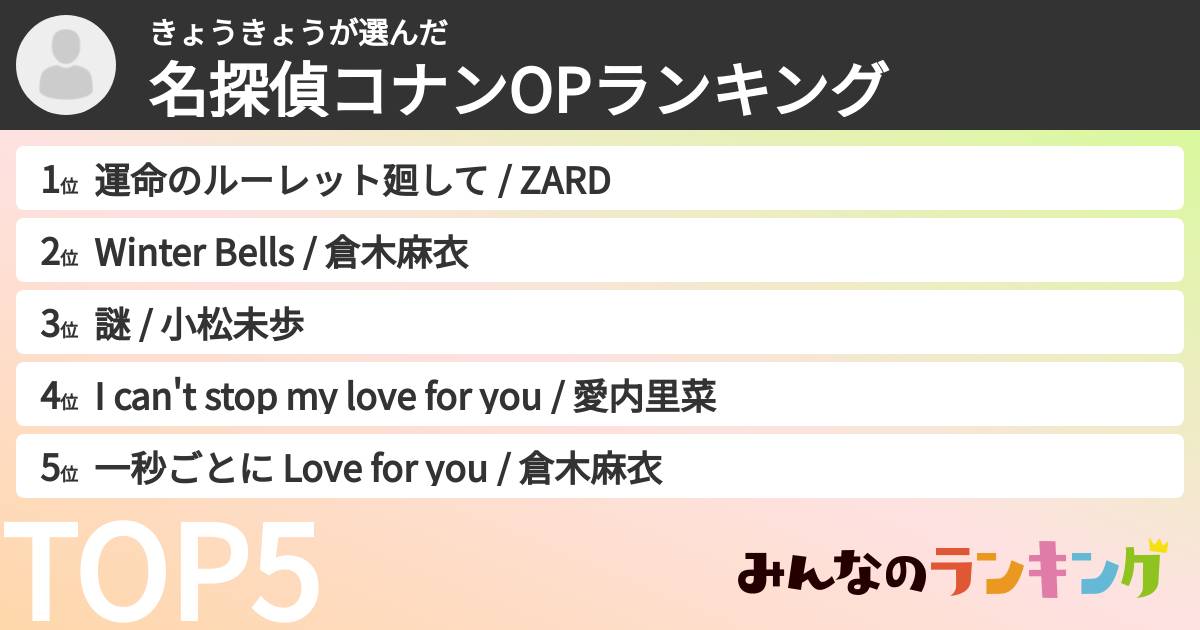 きょうきょうさんの「名探偵コナンOPランキング」