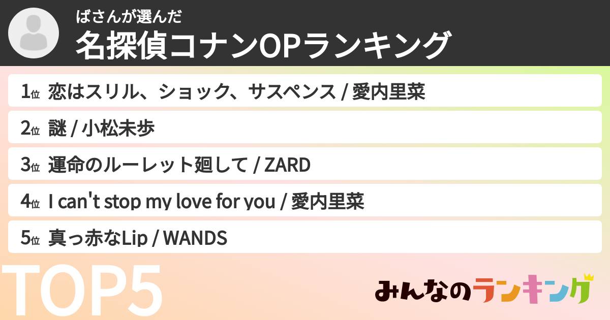 ばさんさんの「名探偵コナンOPランキング」
