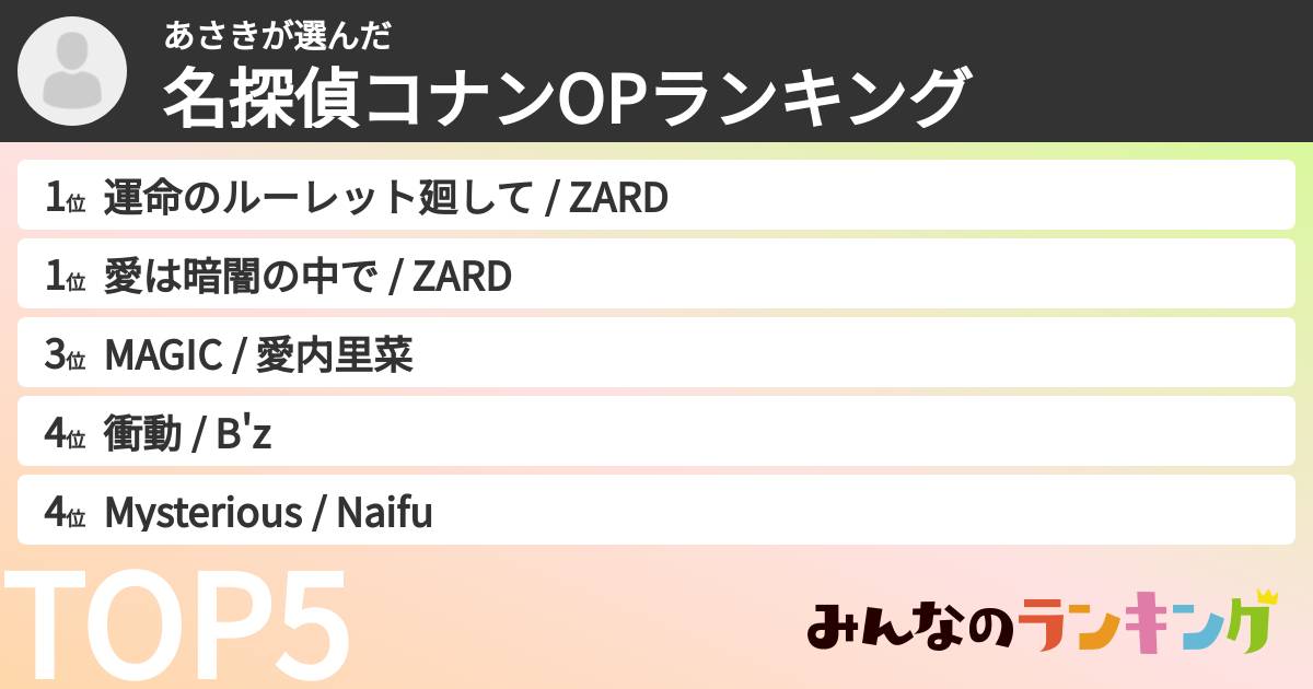 あさきさんの「名探偵コナンOPランキング」
