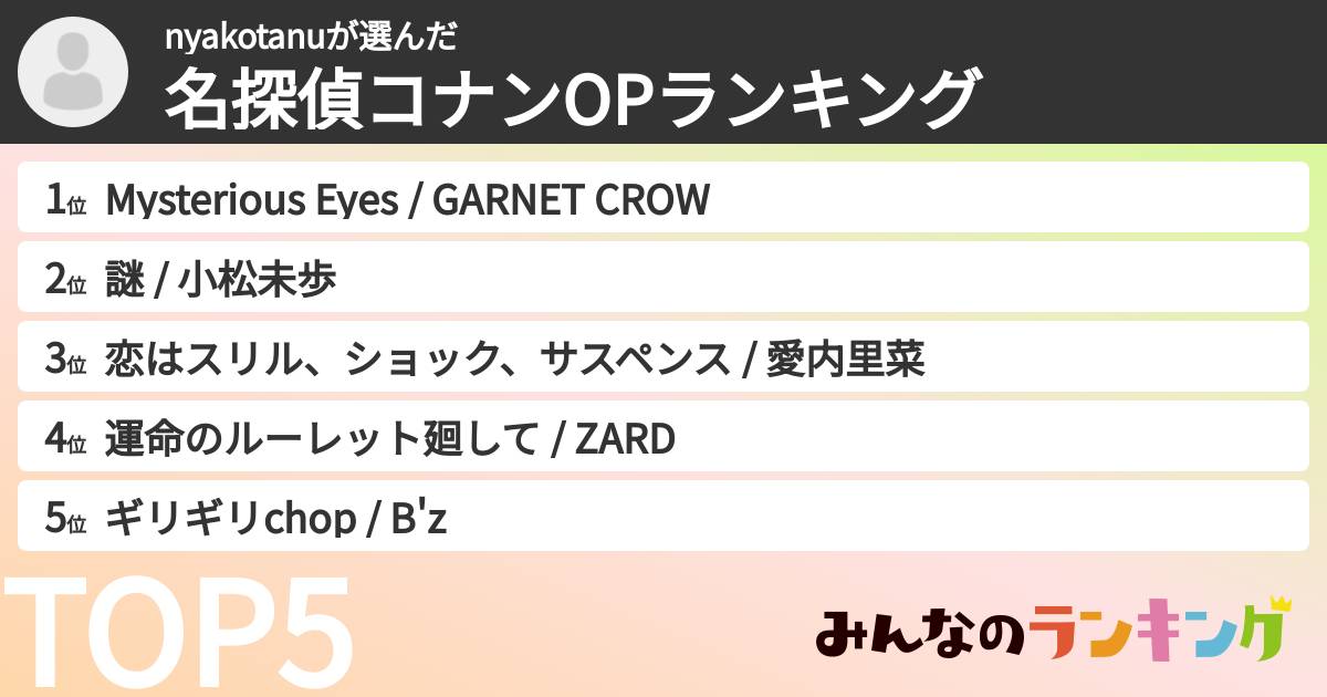 nyakotanuさんの「名探偵コナンOPランキング」