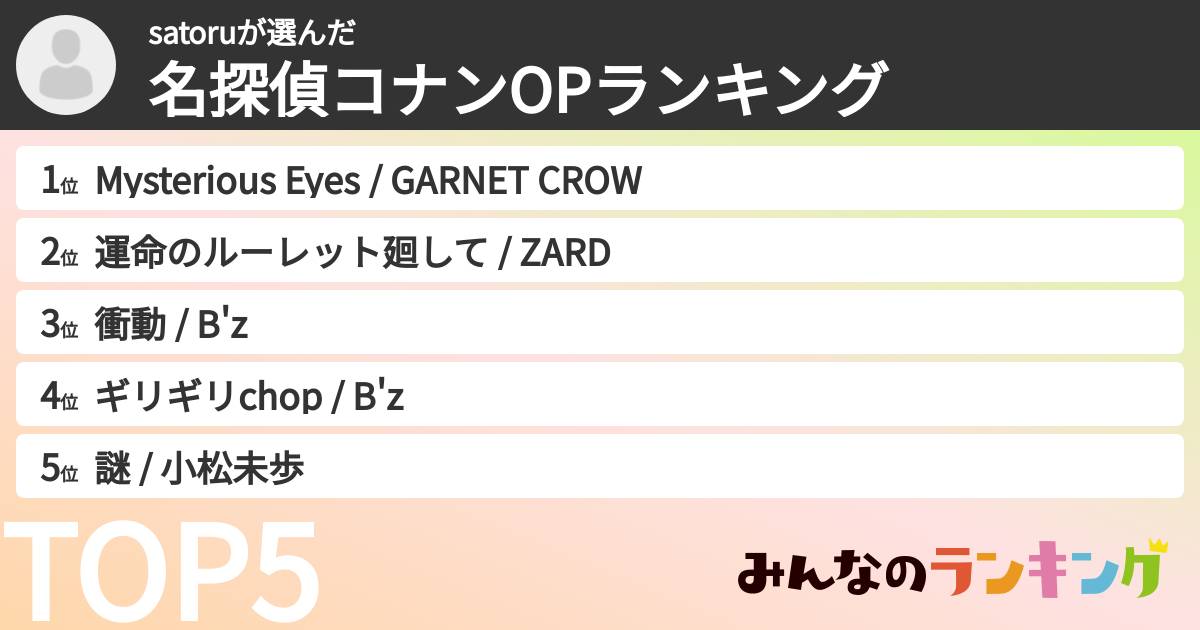 satoruさんの「名探偵コナンOPランキング」
