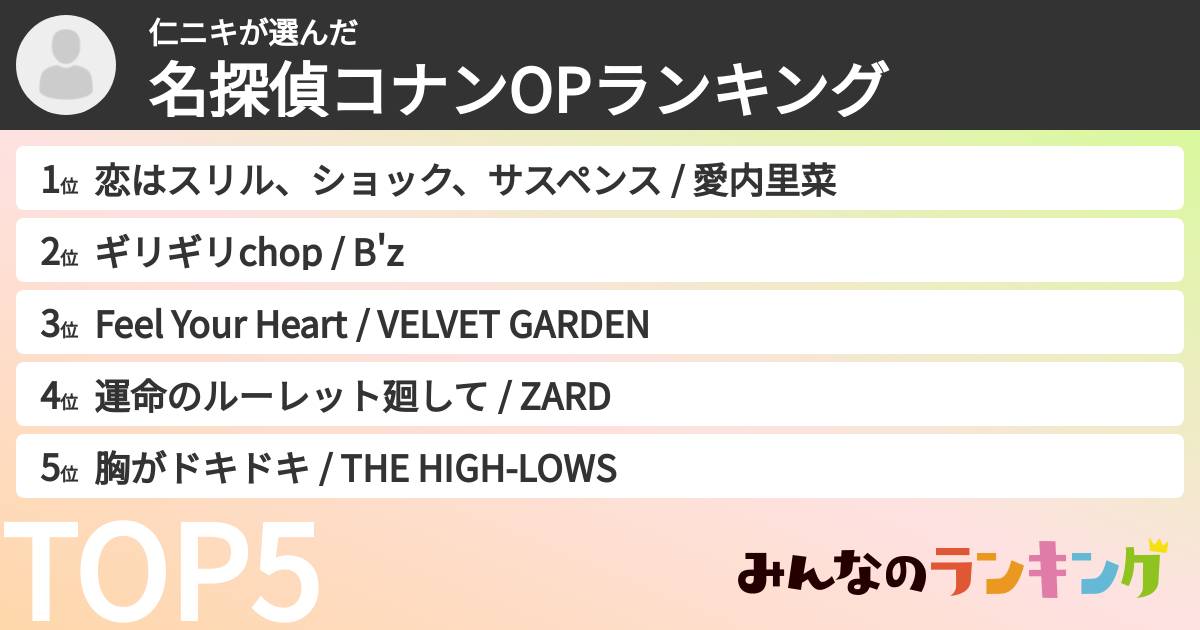 仁ニキさんの「名探偵コナンOPランキング」