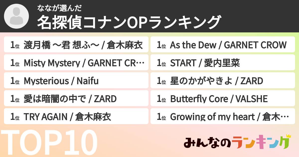 ななさんの「名探偵コナンOPランキング」