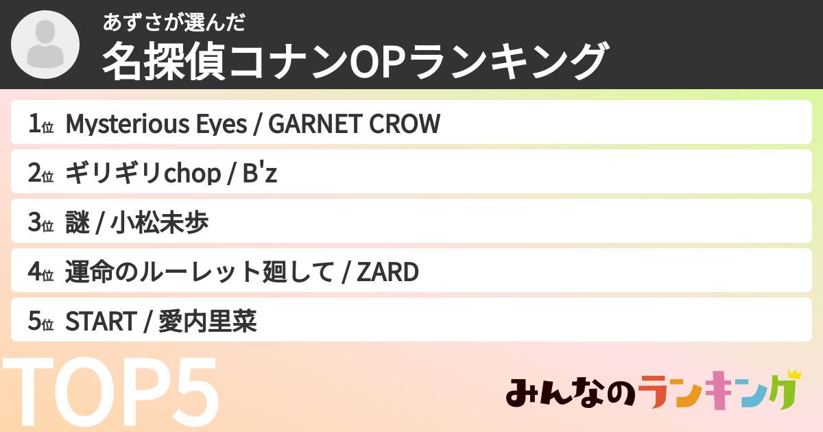 あずささんの「名探偵コナンOPランキング」