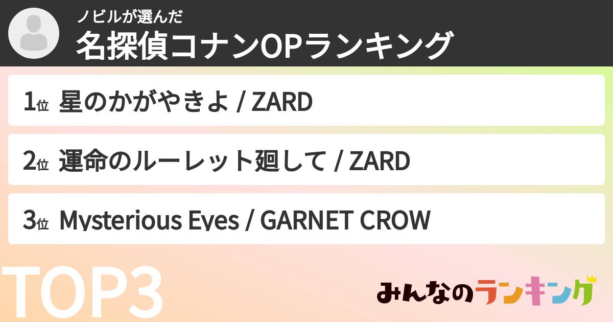 ノビルさんの「名探偵コナンOPランキング」
