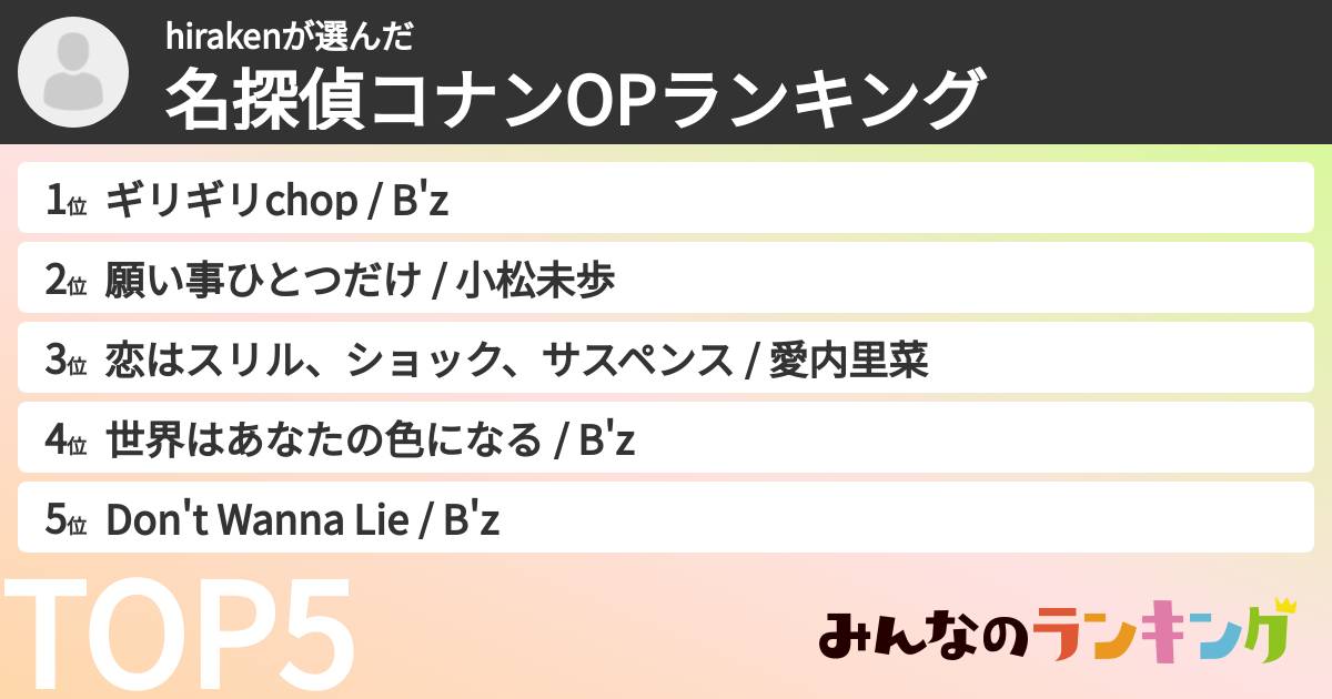 hirakenさんの「名探偵コナンOPランキング」