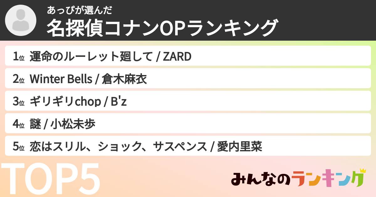 あっぴさんの「名探偵コナンOPランキング」