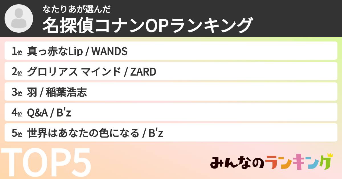 なたりあさんの「名探偵コナンOPランキング」
