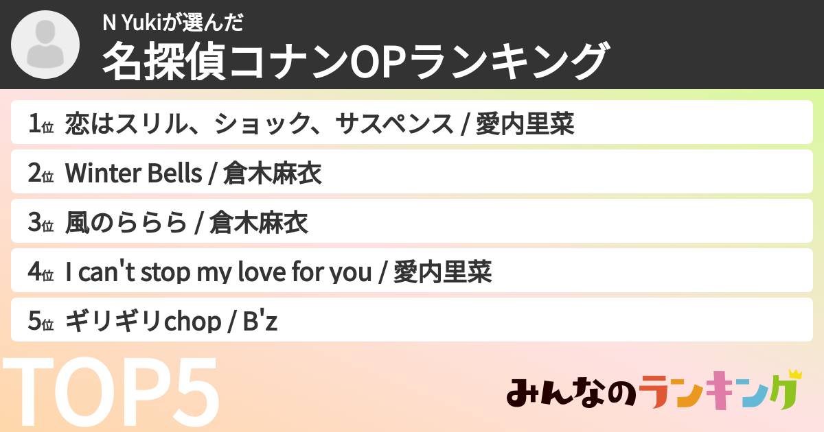 N Yukiさんの「名探偵コナンOPランキング」