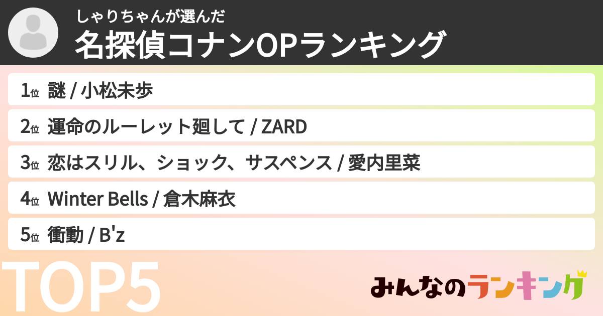 しゃりちゃんさんの「名探偵コナンOPランキング」