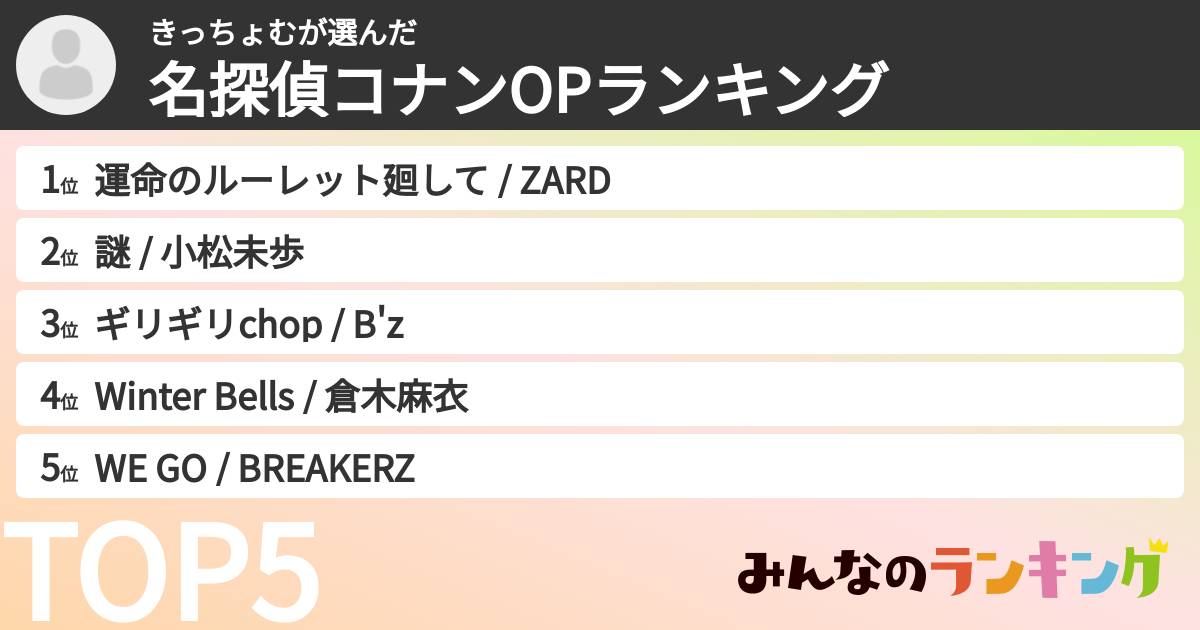 きっちょむさんの「名探偵コナンOPランキング」