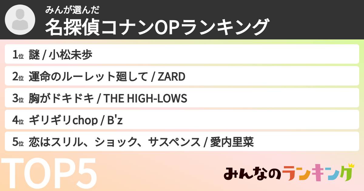 みんさんの「名探偵コナンOPランキング」