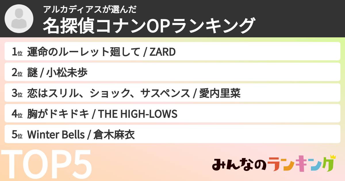 アルカディアスさんの「名探偵コナンOPランキング」