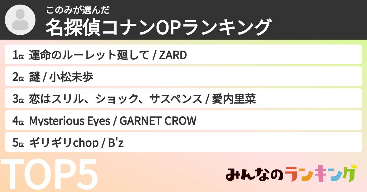 このみさんの「名探偵コナンOPランキング」