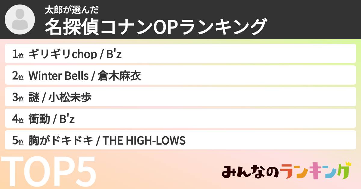 太郎さんの「名探偵コナンOPランキング」