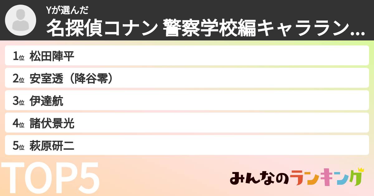 Yさんの「名探偵コナン 警察学校編キャラランキング」
