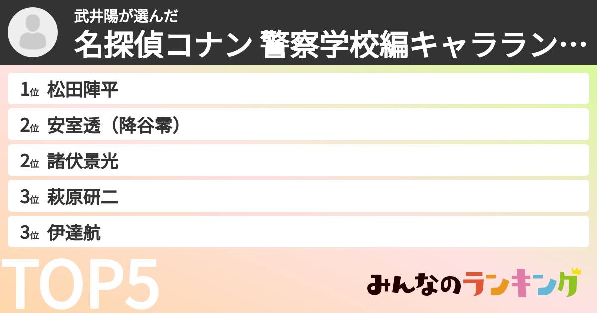 武井陽さんの「名探偵コナン 警察学校編キャラランキング」